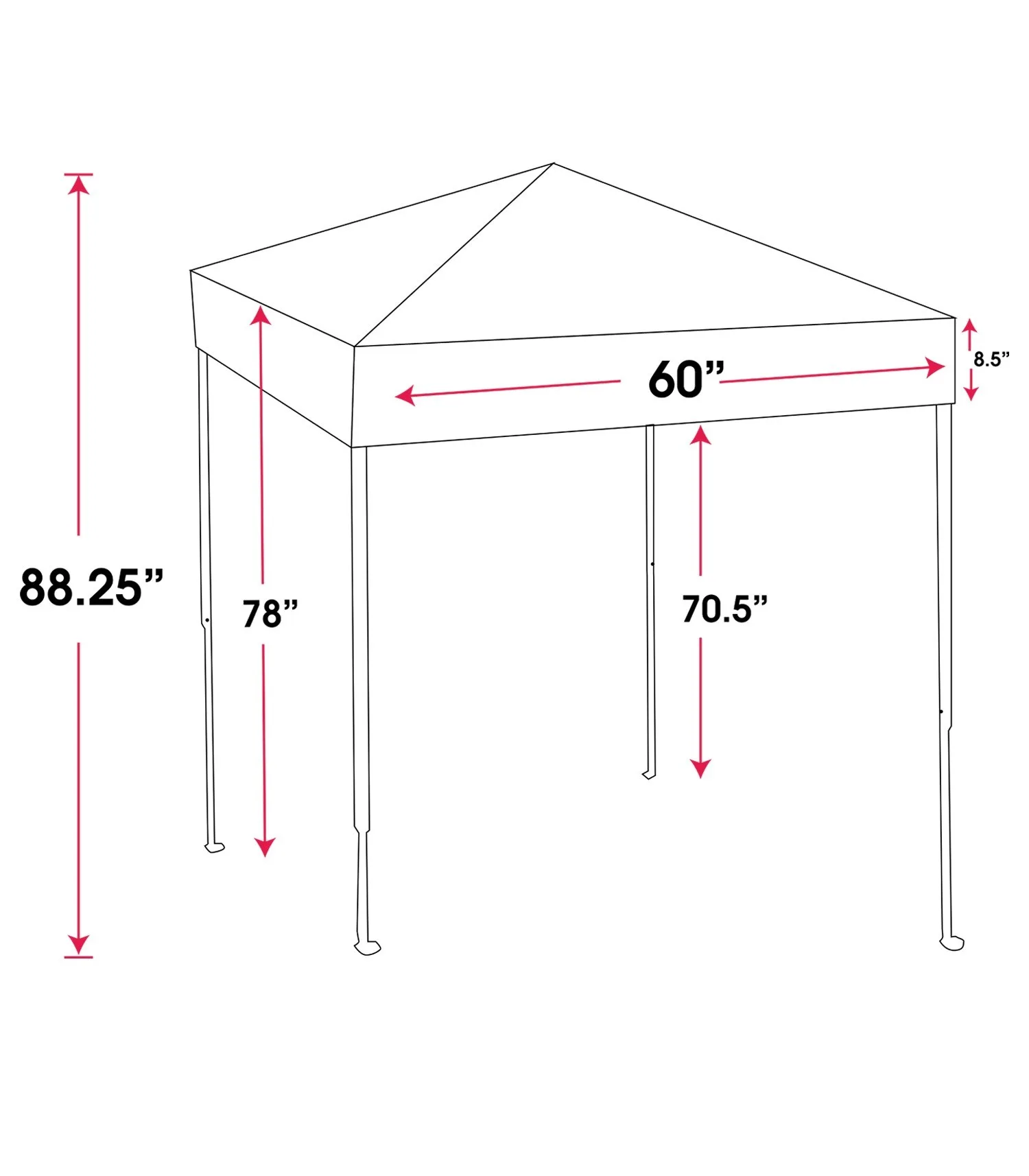 Measurements